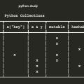 Exploring Python Collections with ABC and Goose Typing