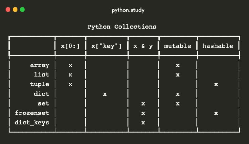Featured image of post Exploring Python Collections with ABC and Goose Typing